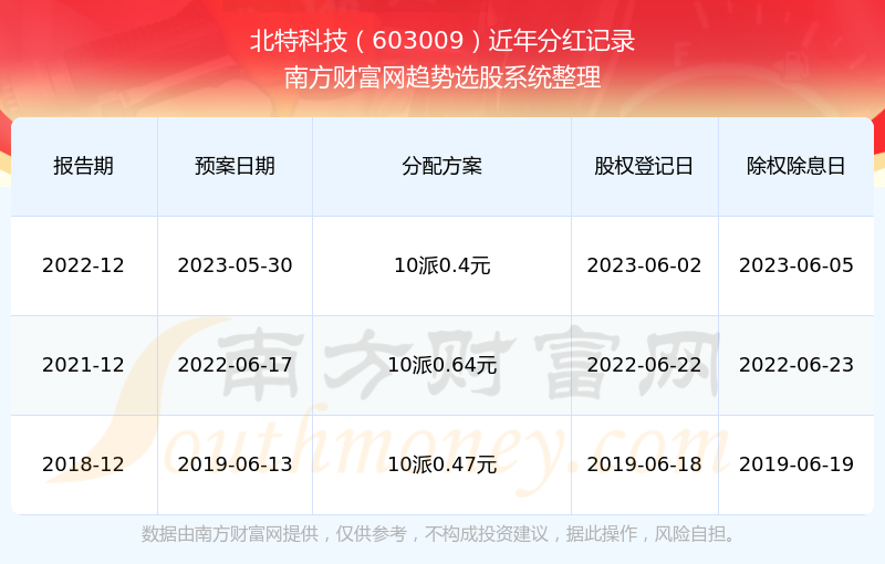 2025澳门新奥生肖走势图揭秘，SP73.233背后的奥秘与惊人预测，让你不敢错过！