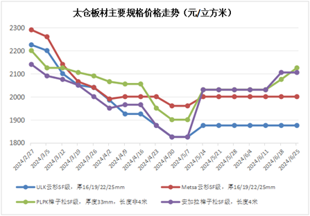 揭开神秘面纱！2025年新奥正版资料最新更新与限量款90.225方案大揭秘，背后隐藏何种惊人秘密？