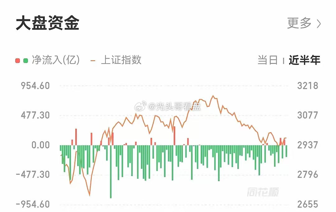 A股增量资金汹涌来袭，市场迎来新机遇！