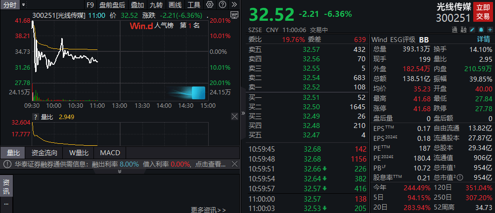 光线传媒股价巨震背后的真相深度剖析