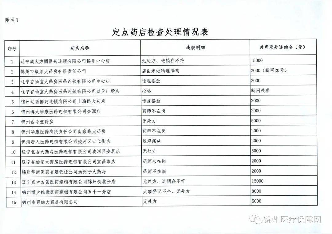 医院内存放过期药品揭秘，官方严肃通报，真相究竟如何？