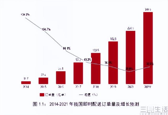 惊爆新闻！京东外卖日活骤降背后的真相究竟如何？