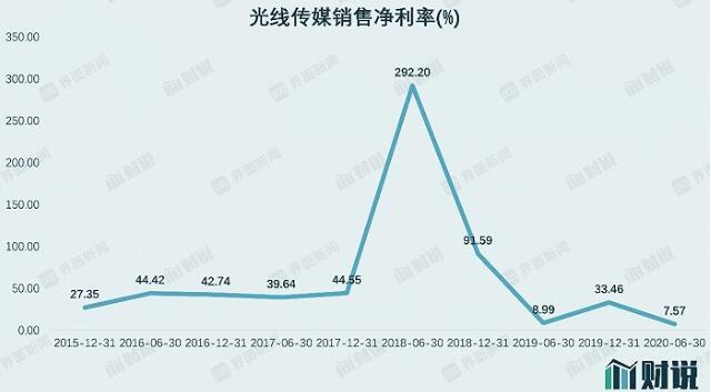 光线传媒蒸发149亿，真相揭秘与深度剖析