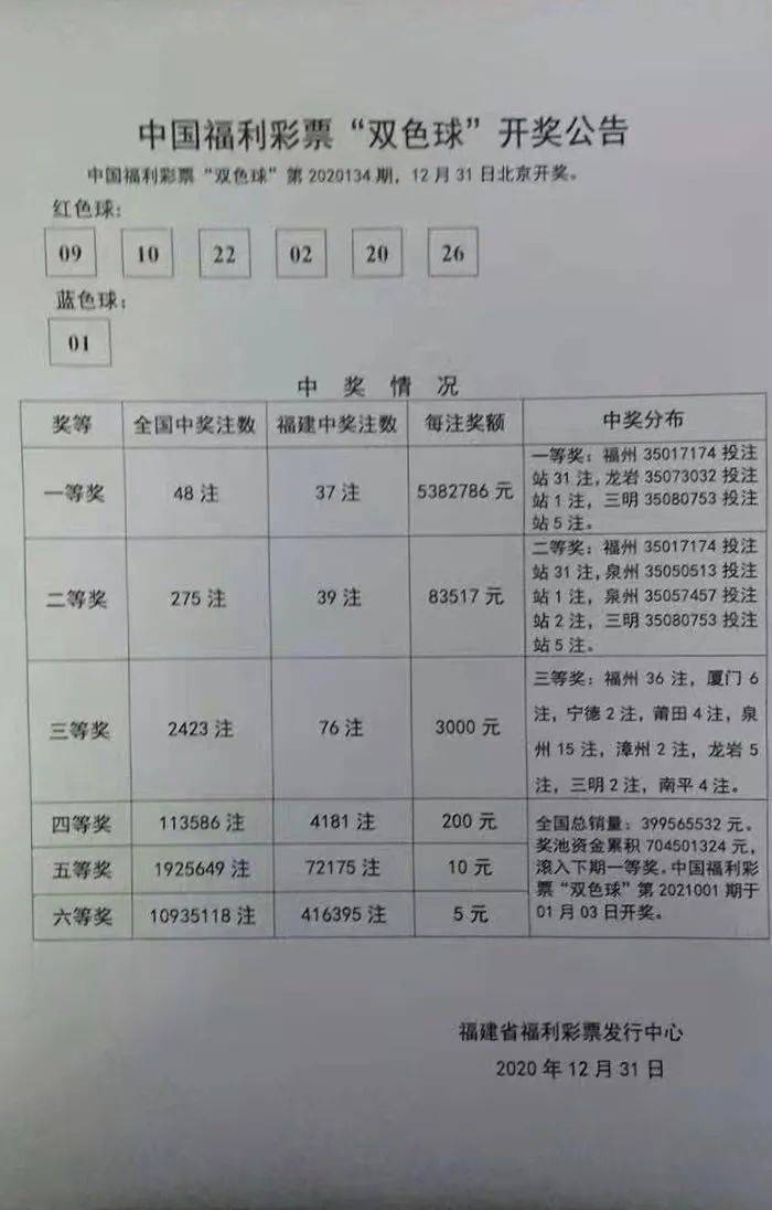 福建开出惊天大奖，揭秘1.11亿彩票背后的故事！