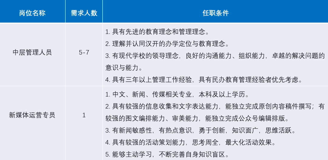 浙江宁波一高中惊现天价薪酬招聘老师，年薪高达80万，究竟意欲何为？