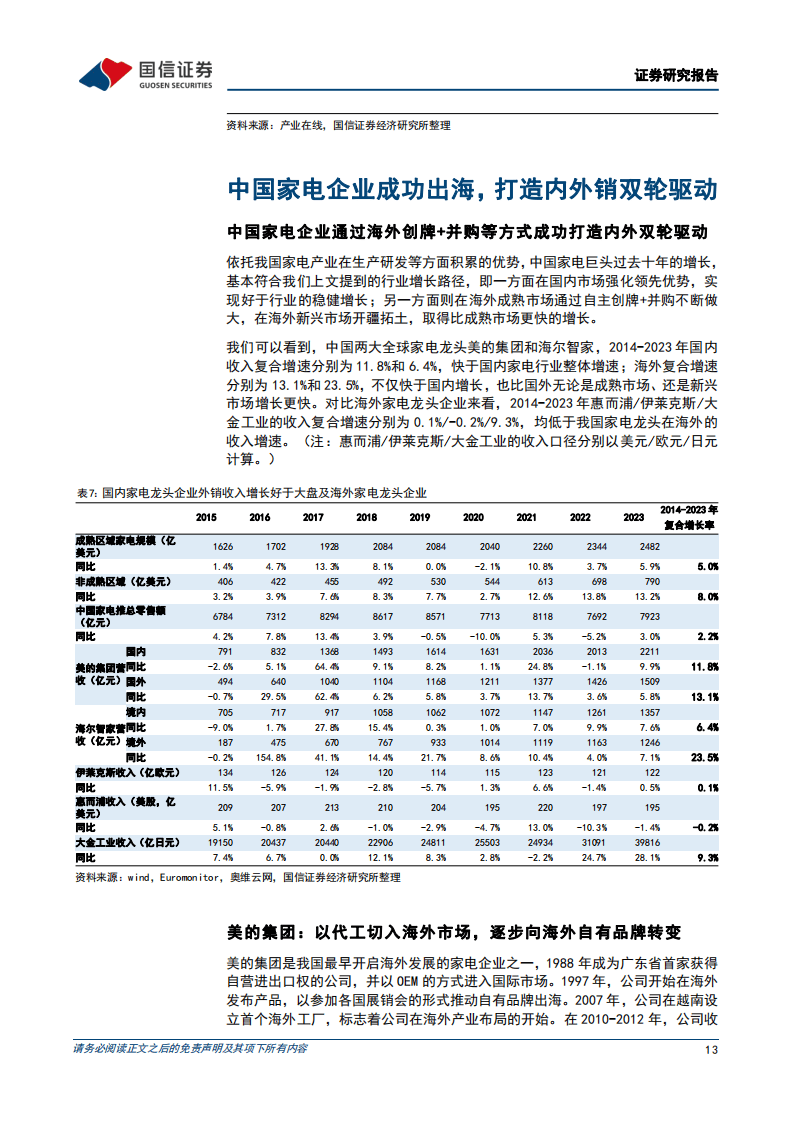 中国家电的出海秘诀在这里，揭秘成功跨越国界的制胜之道！