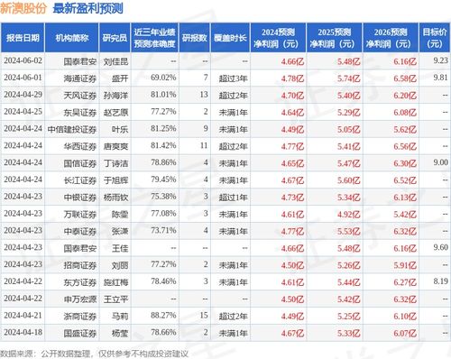 今晚9点30分，新澳开奖结果揭晓！Gold65.810的背后隐藏了什么秘密？速来围观！