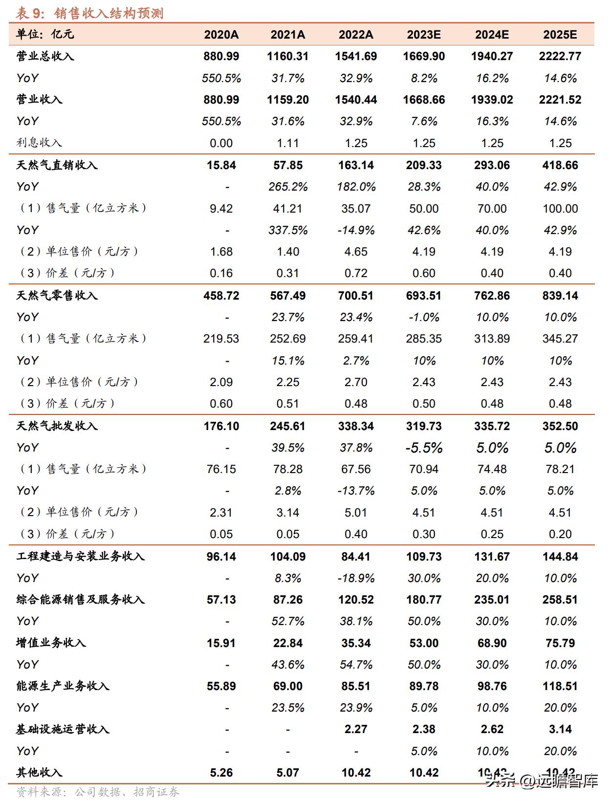 2025新奥正版资料免费放送！你的反馈如何改变未来？eShop55.154背后隐藏的秘密！