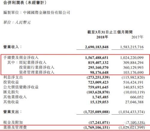 中金公司澄清:不存在合并事项！背后真相令人震惊！