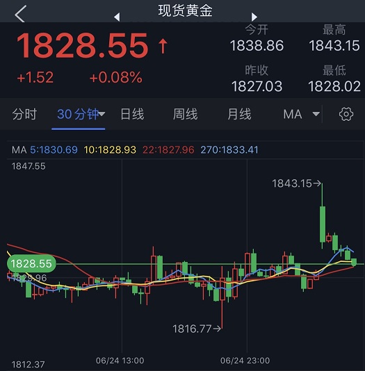 金价暴跌背后隐藏的真相——投资者的财富梦将破灭？