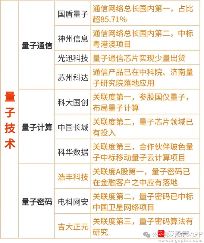 发现高新技术的秘密！这8个关键数据让你大开眼界