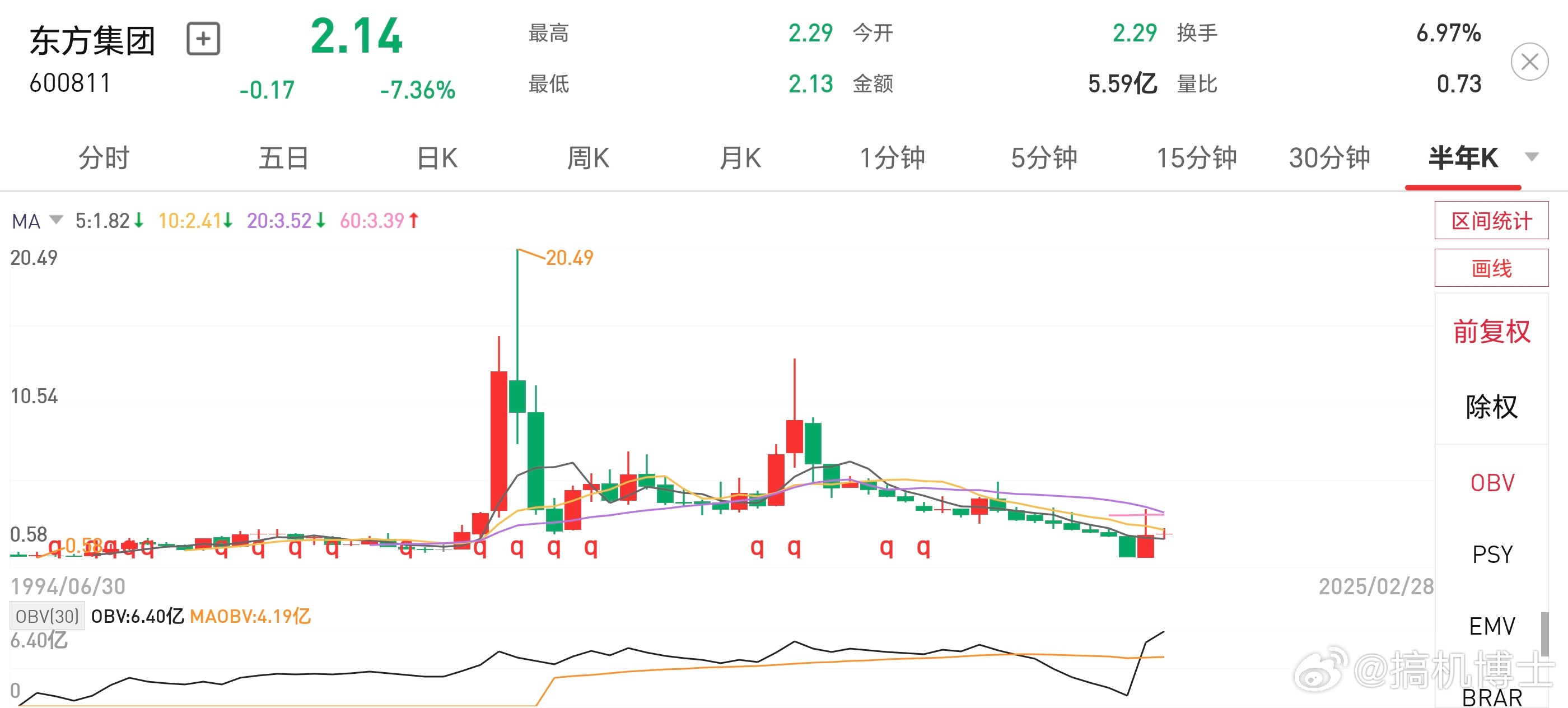 震撼财经界！东方集团疑云重重，涉嫌重大财务造假引发股市风暴