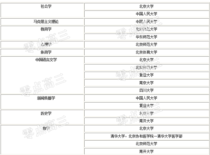 震惊！上海大学回应女生考研专业课仅得10分，背后究竟藏着怎样的秘密？