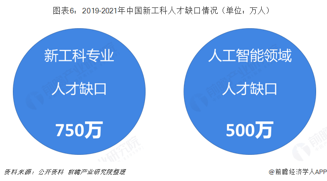 惊！中国AI人才缺口竟达500万，未来科技霸主地位恐不保？