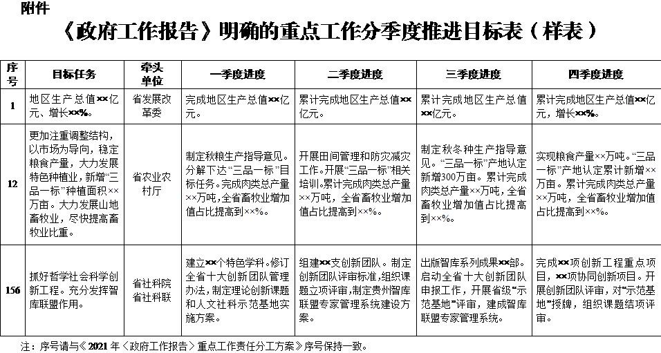 政府紧日子背后，百姓的好日子何时到来？