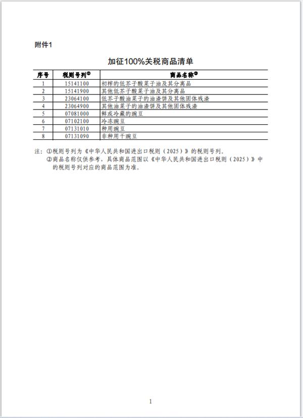 震惊！中国对加拿大商品祭出杀手锏，100%关税背后暗藏什么玄机？