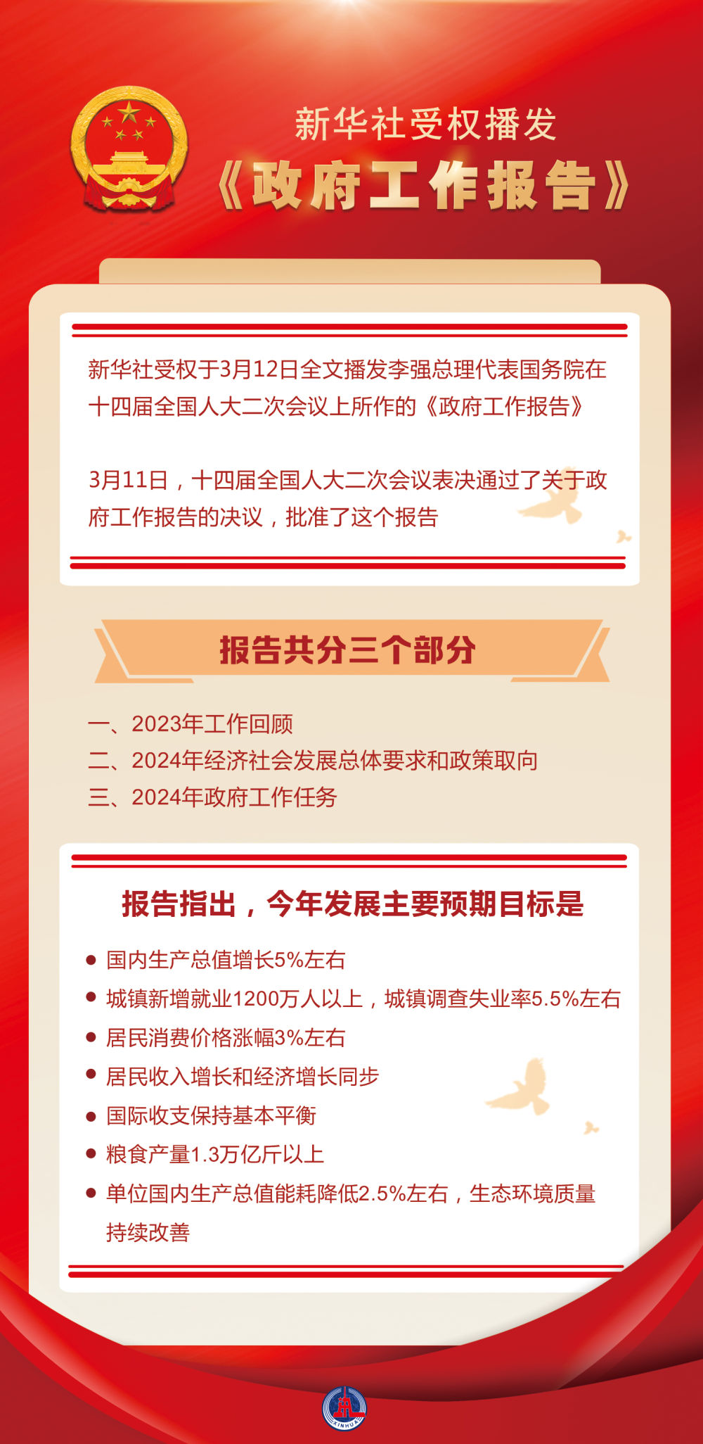 震撼发布！政府工作报告全文曝光，这些重磅信息将改变你的生活！