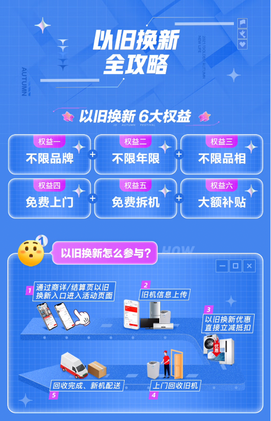 惊爆！百亿补贴竟成翻新机温床？消费者权益谁来守护？