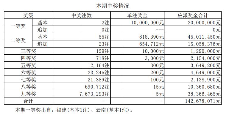 惊爆！新澳门开奖结果2025开奖记录大揭秘，移动版20.910竟藏这些玄机！