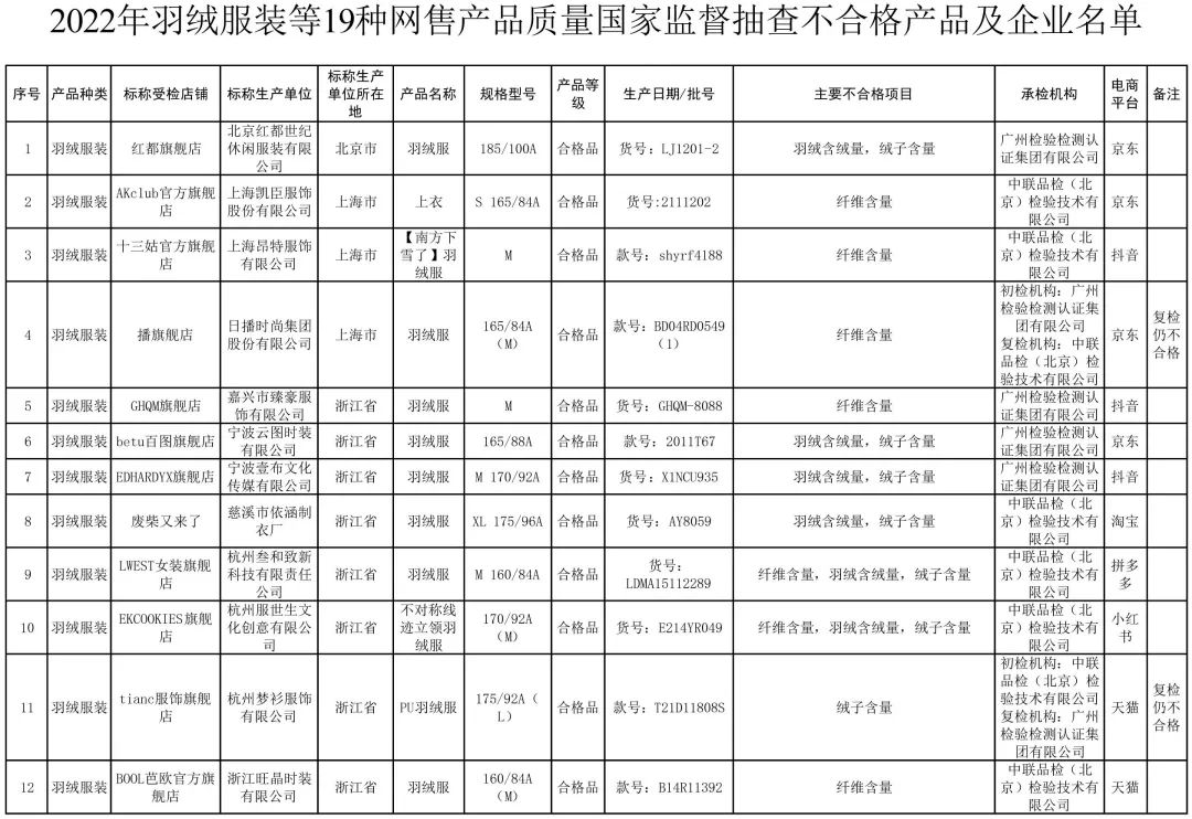 震惊！官方重拳出击，网购产品抽查力度翻倍，你的包裹还安全吗？