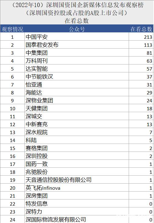 深圳:买房家庭最高可贷231万元