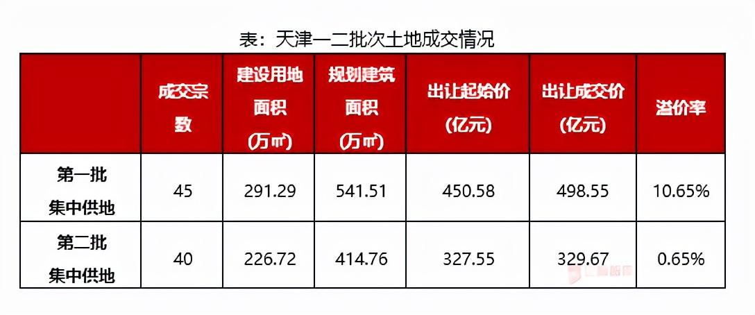 重磅！官方突然宣布，公积金利率或将大降，你的房贷要省多少？