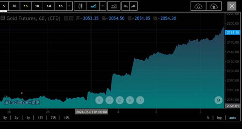 惊！339万黄金变现背后，金价暴涨的惊人真相，你错过了什么？