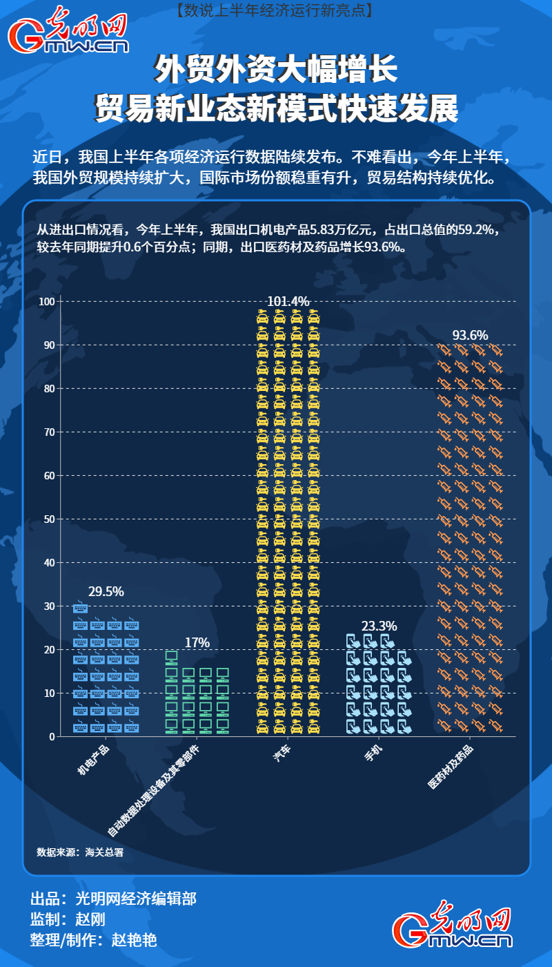 中国外贸持续发力新兴市场