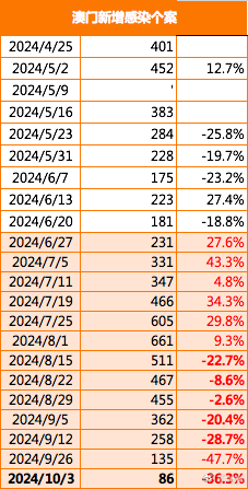 震惊！2025新澳三期必出三生肖曝光，Nexus19.409反馈结果竟暗藏玄机！