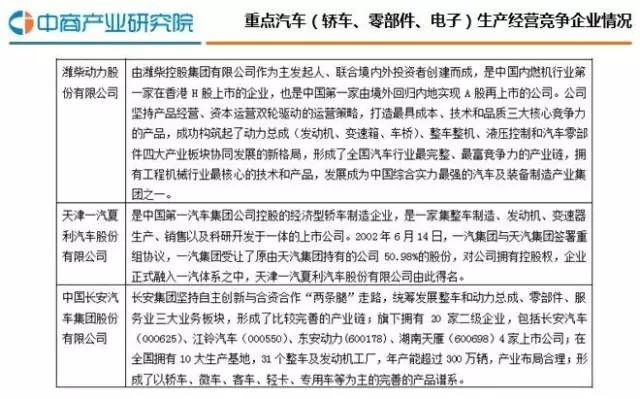 中国车企未来只剩7家？业内分析