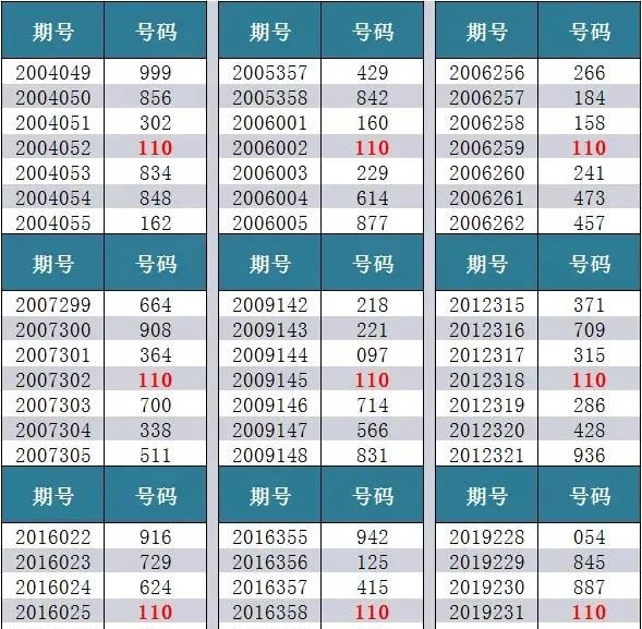 惊爆！新澳特玛开奖号码查询竟藏玄机？顶级版91.315权威解释揭秘，彩民直呼，太震撼！