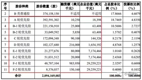 震惊！小米狂揽超380亿背后，暗藏什么惊天布局？